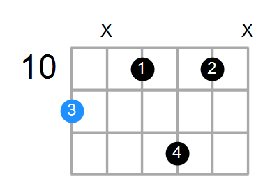 D#6b5 Chord